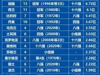 开云体育官网登录入口-世界级球队角逐欧洲杯预选赛，高潮迭起的简单介绍