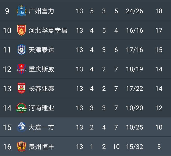 富力客场告负国安，连败状态继续积分榜垫底的简单介绍