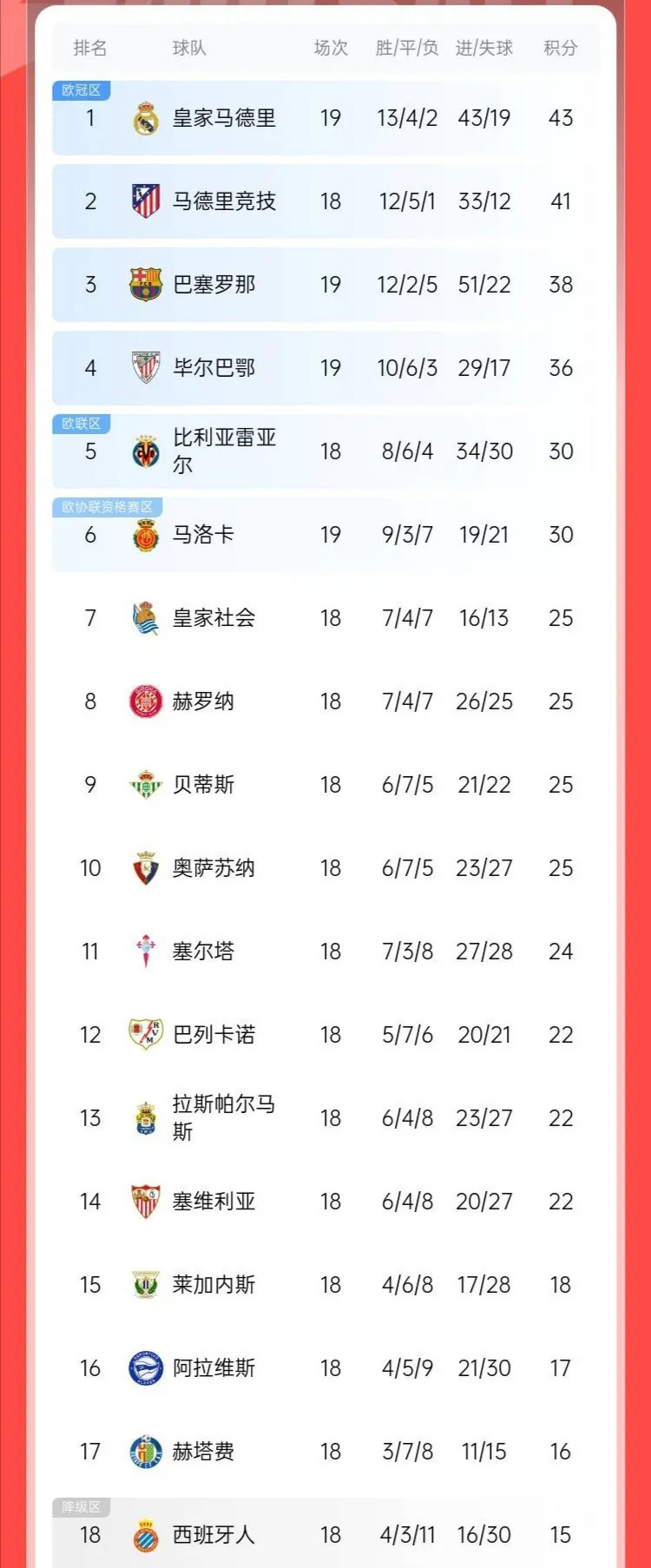 昂热再次胜出，跃升联赛积分榜的简单介绍