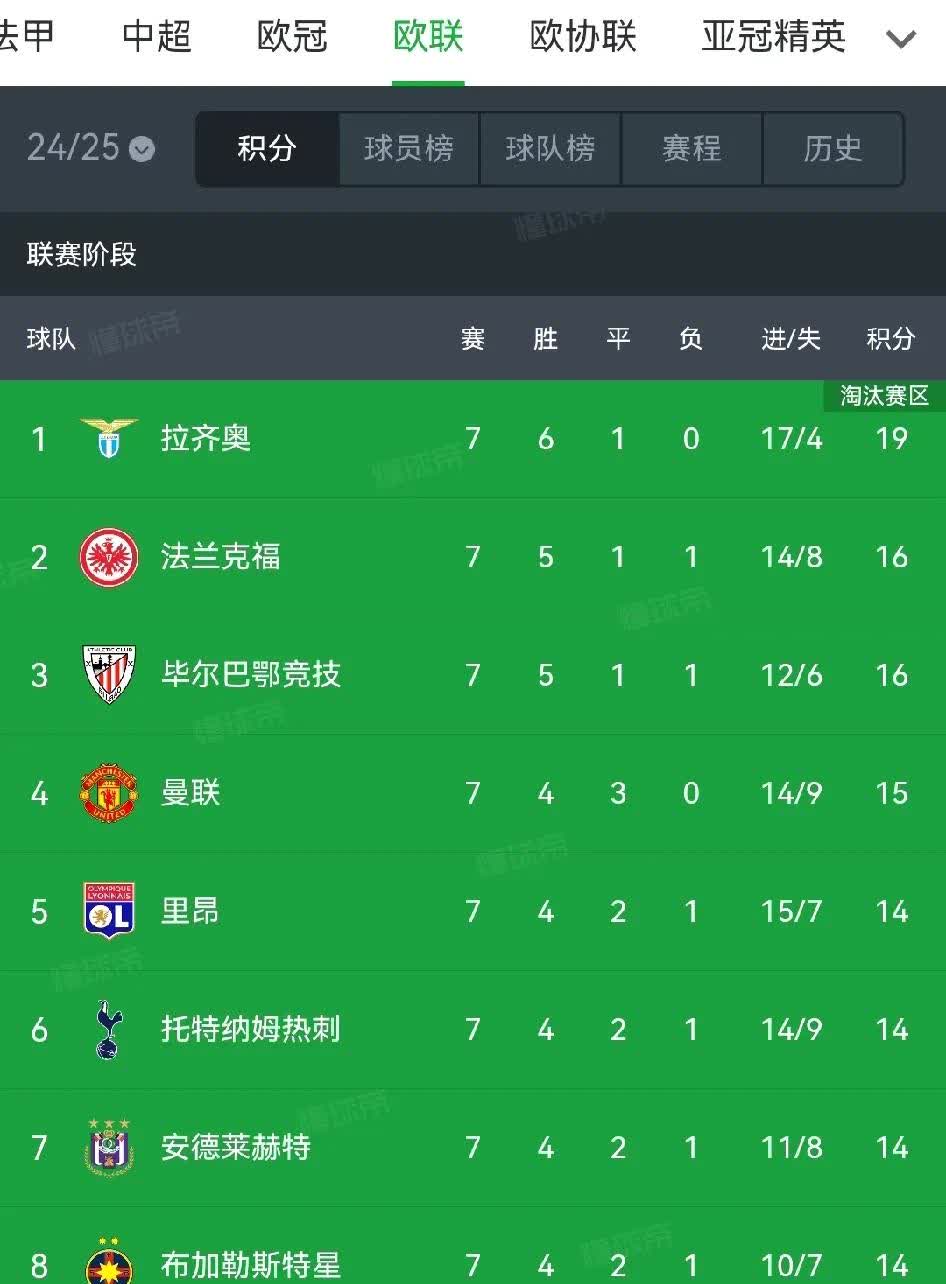 曼联惨遭淘汰，欧国联赛季寻求突破