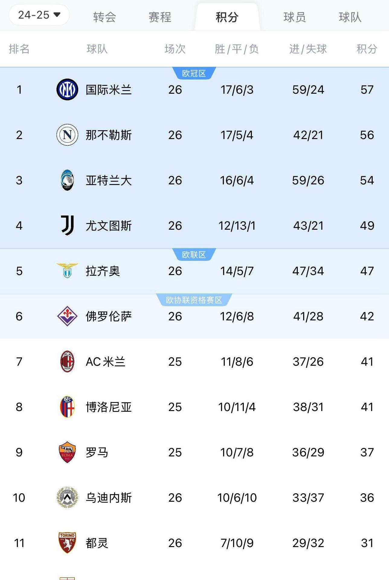 尤文图斯战平对手，积分领先保持的简单介绍