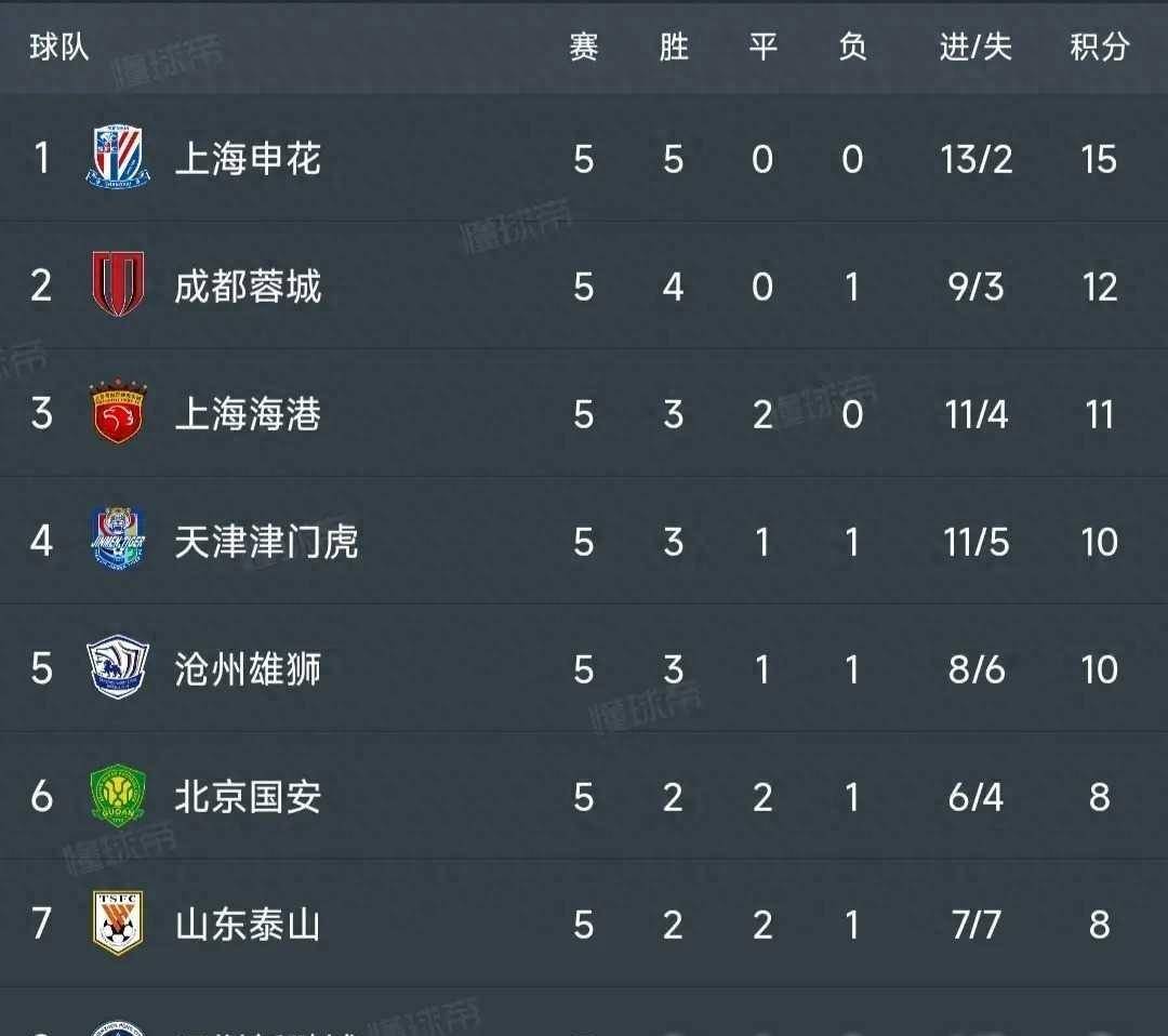 亚泰主场惨遭国安绝杀：四连败，保级前景不妙的简单介绍