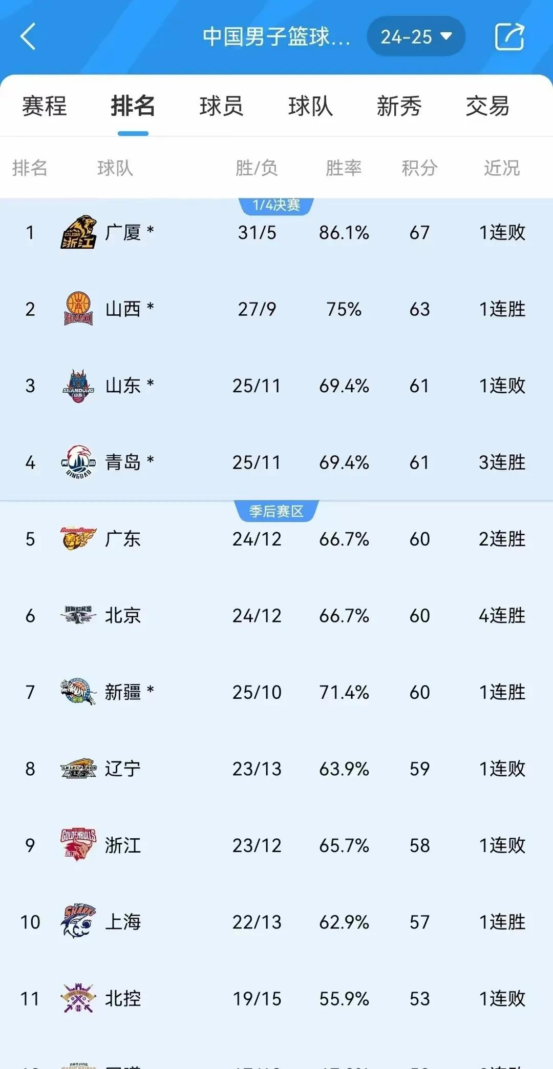 辽宁宏运实现连胜，迅速冲上榜首的简单介绍